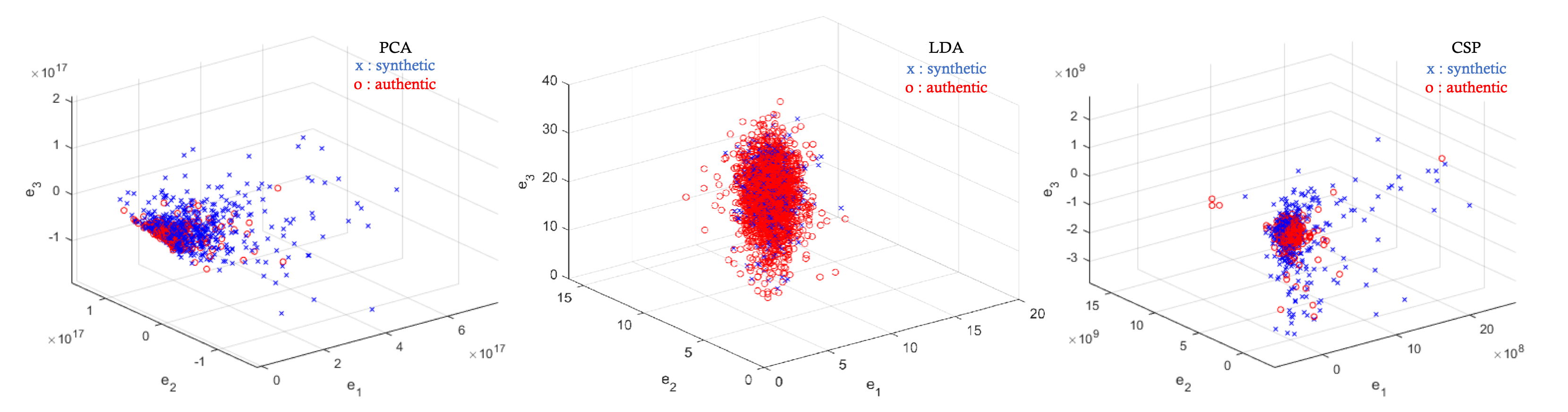 Figure 20